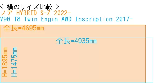 #ノア HYBRID S-Z 2022- + V90 T8 Twin Engin AWD Inscription 2017-